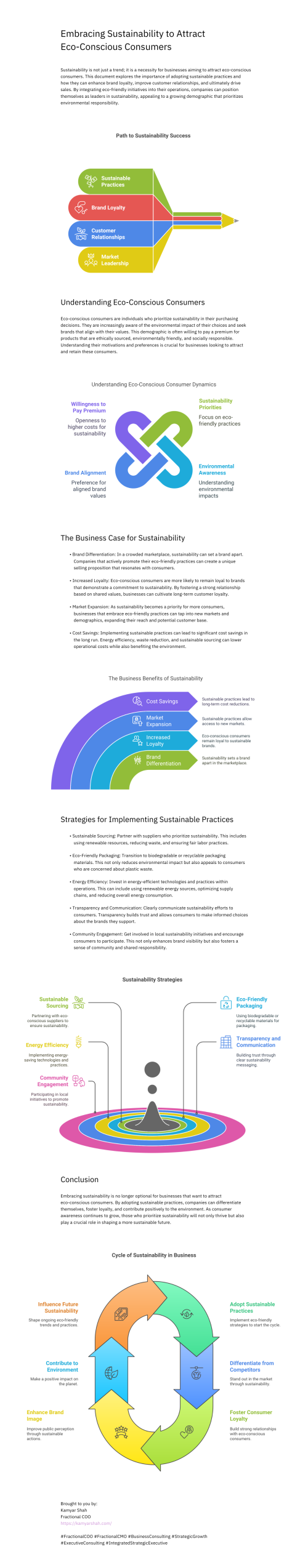 Embracing-Sustainability-to-Attract-Eco-Conscious-Consumers.png