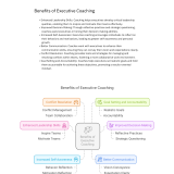 Executive-Coaching