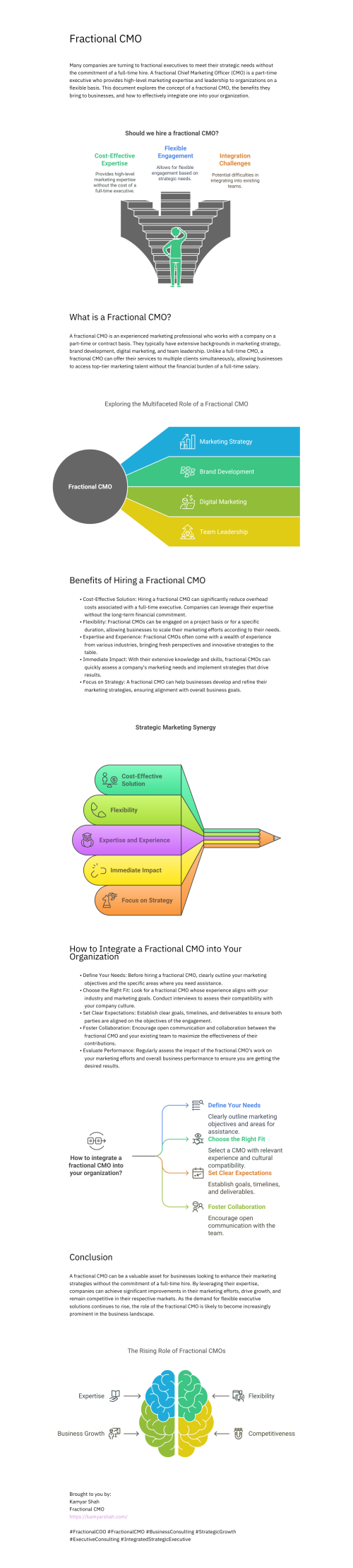 Fractional CMO