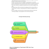 Fractional-CMO